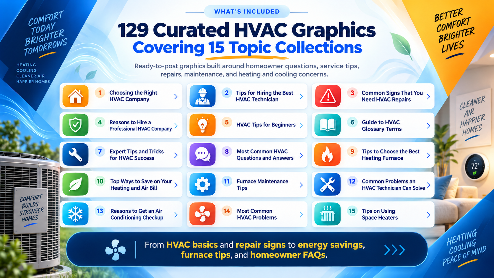 HVAC social media content organized into 15 topic collections